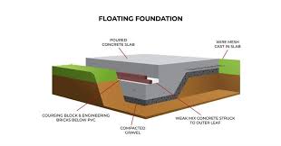 Floating Slab Foundation What It Is