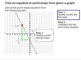 Point Slope Form Given A Graph