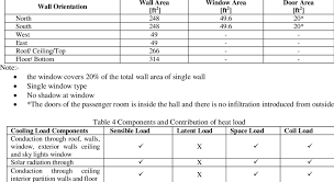 Basic Calculation Of Wall Door And