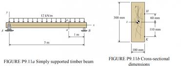 a 5 m long simply supported timber beam
