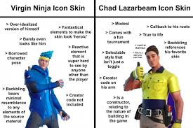 virgin ninja vs chad lazarbeam 9gag