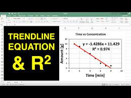 How To Add A Trendline In Excel Mac
