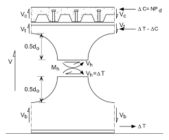 fire protection of beams with web