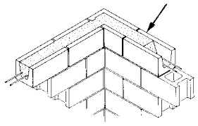 bond beam with its 2 types and