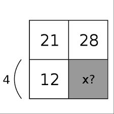 How To Make A Math Maze Do You Maze