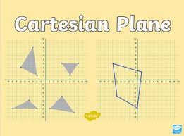 What Is A Cartesian Plane Twinkl