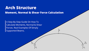 13 beam deflection formulas