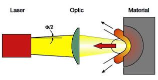 what is laser welding types equipment