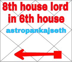 Eight House Lord In 8th House Astro