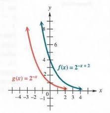 Solve Exponential And Logarithmic