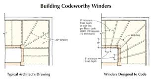 Foolproof Layout For Winding Stairs