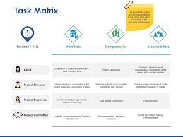 Task Matrix Ppt Powerpoint Presentation