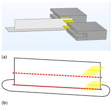 The Extent Of Interlayer Bond Strength