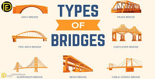 bridges with pdf file