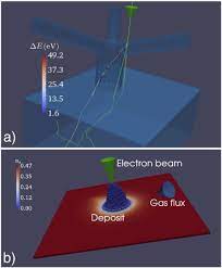 focused electron beam induced
