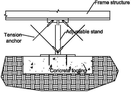 Prefabrication Of Substructures For
