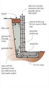 Concrete Block Retaining Wall Ideas