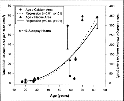 coronary artery calcification