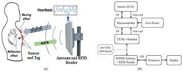 iot sensor network using espar antenna