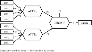 Discrete Choice Modeling