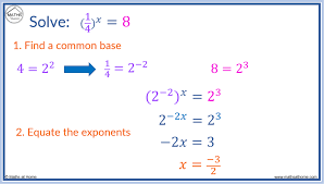 How To Solve An Exponential Equation