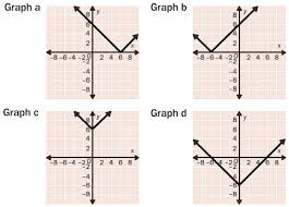 Graph The Equation By Translating Y