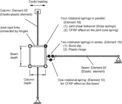 modeling of rc beam column connections