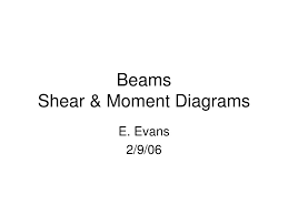 ppt beams shear amp moment diagrams