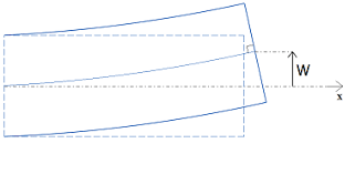 euler bernoulli beam model vertex g4