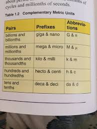 Ultrasound Physics Unit 1 Ch 1 4