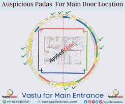 Vastu For Home Entrance Main Door