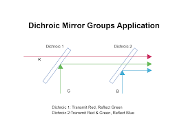 dichroic mirror shanghai optics