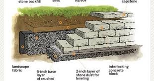 Building A Retaining Wall Sloped Yard