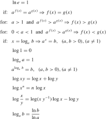 Exponential And Logarithmic Functions