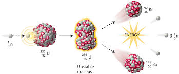 Nuclear Fission Mcgraw Hill S