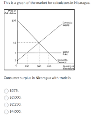 Answered Consumer Surplus In Nicaragua