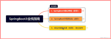 雷峰阳 雷丰阳springboot Csdn博客