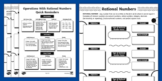 Seventh Grade Rational Numbers Graphic