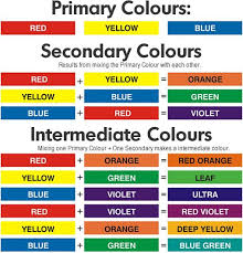 Paint For School Colour Mixing Guide