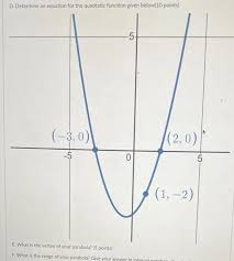 Equation For The Quadratic Function