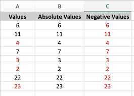 Negative Values In Excel