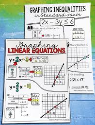 Graphing Linear Equations