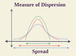 Measures Of Dispersion Definition