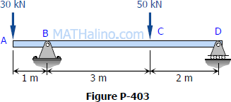 problem 403 shear and moment diagrams