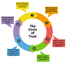 Circleoftrust2 Png