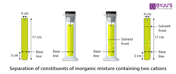 Separation Of Constituents Of Inorganic