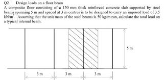 solved design loads on a floor beam a