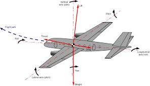 Aircraft Equations Of Motion