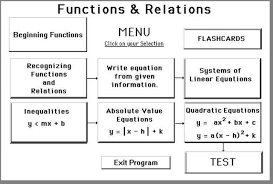 Functions And Relations Br Algebra 2 Menu