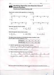 Absolute Value Of 3 2 Rational Numbers